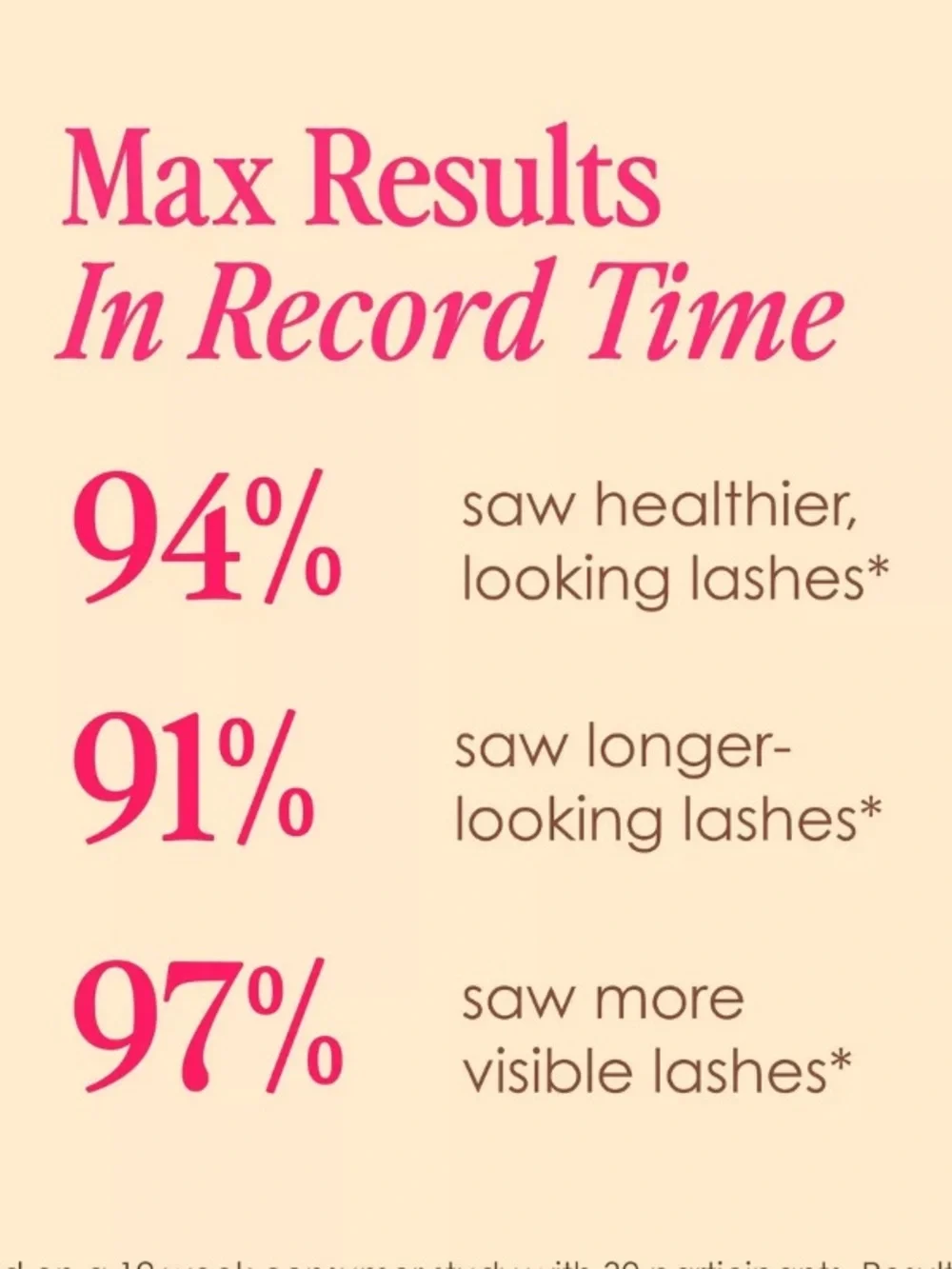 🦋 Grande Lash Enhancing Growth Serum New 4 Week Supply